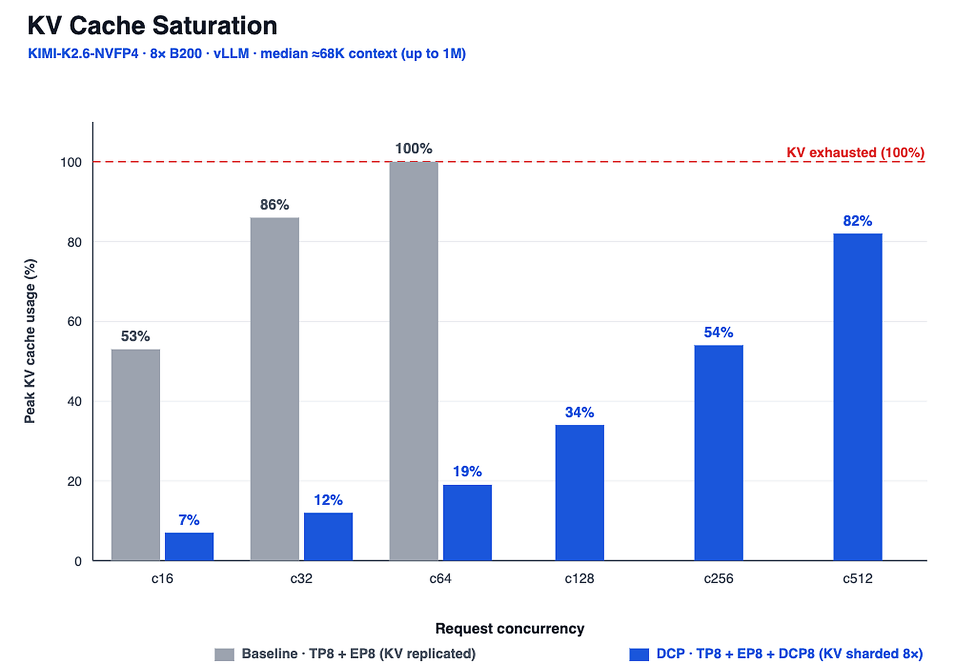 Throughput comparison figure 2